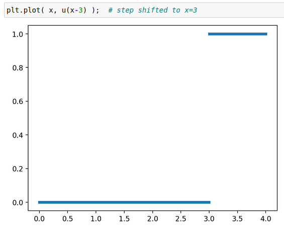 heaviside_lab_example.png