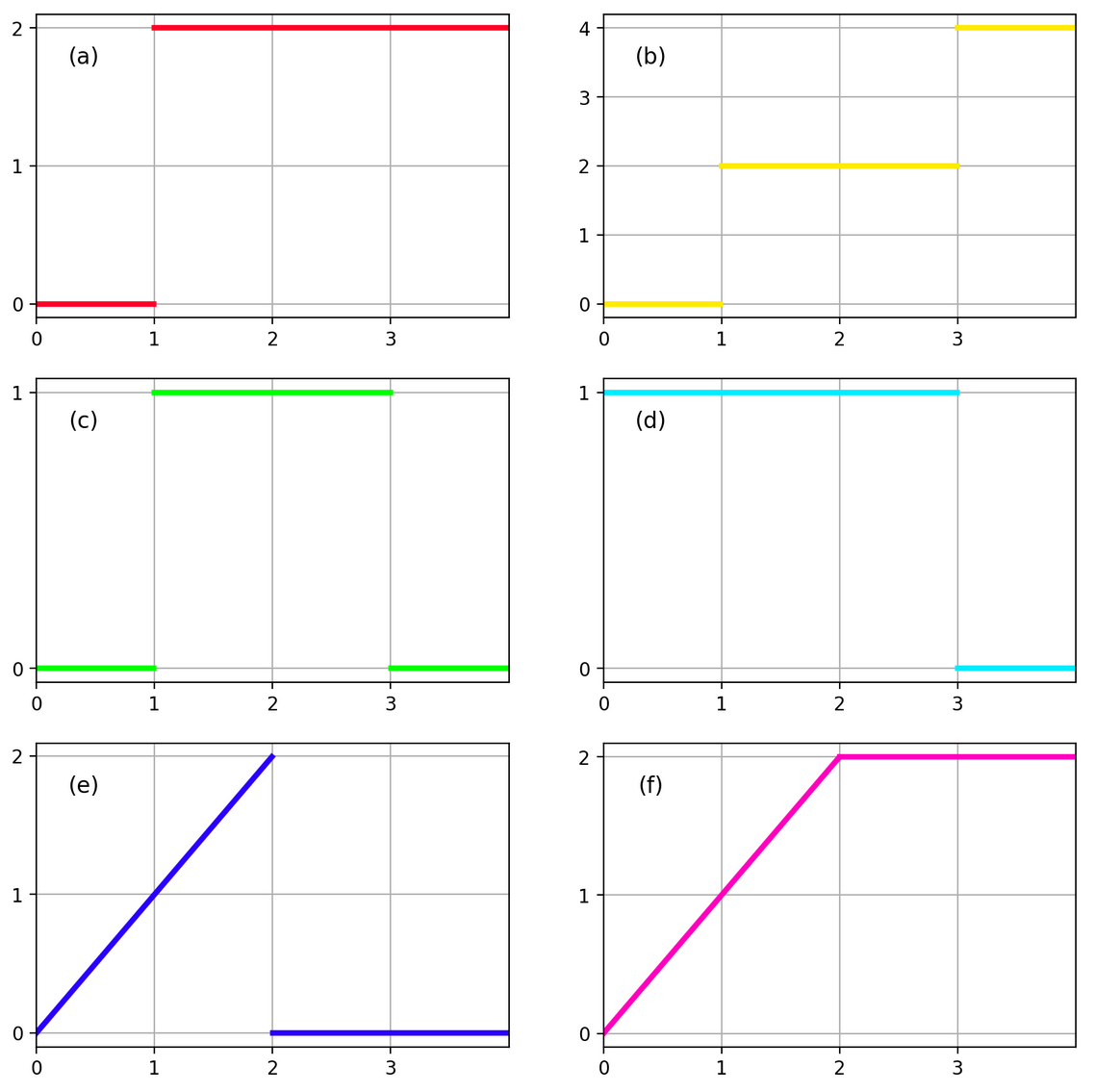 heaviside_lab_plots.png