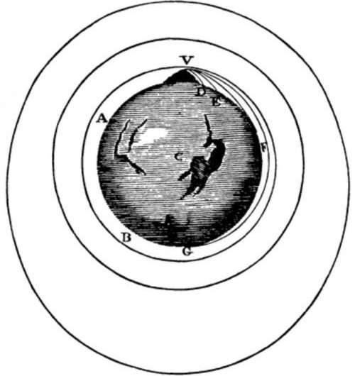 newton_projectiles_orbits.jpg