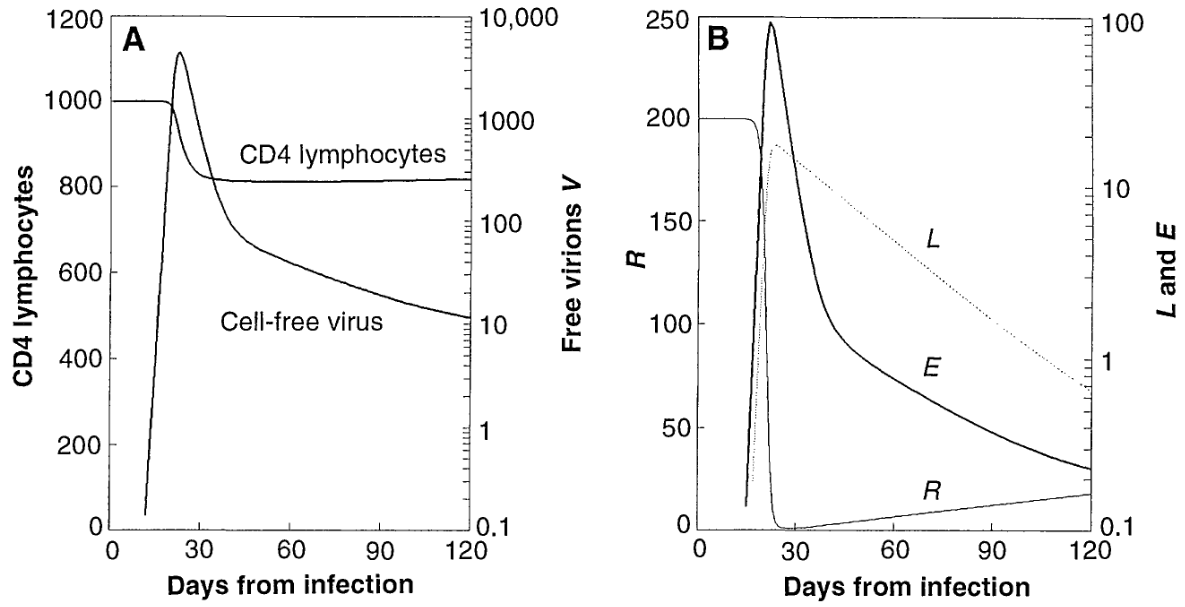 philips_hiv.png