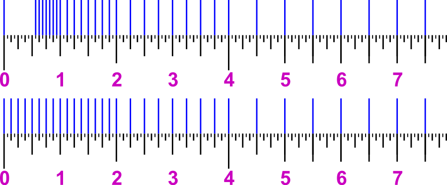 denormalization.png