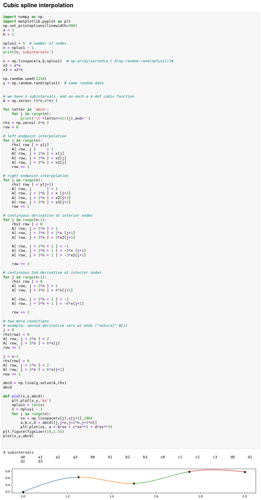 day15_cubic_splines_1.png