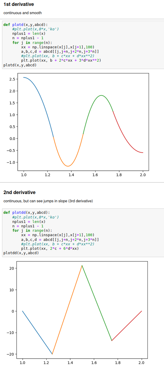 day15_cubic_splines_2.png