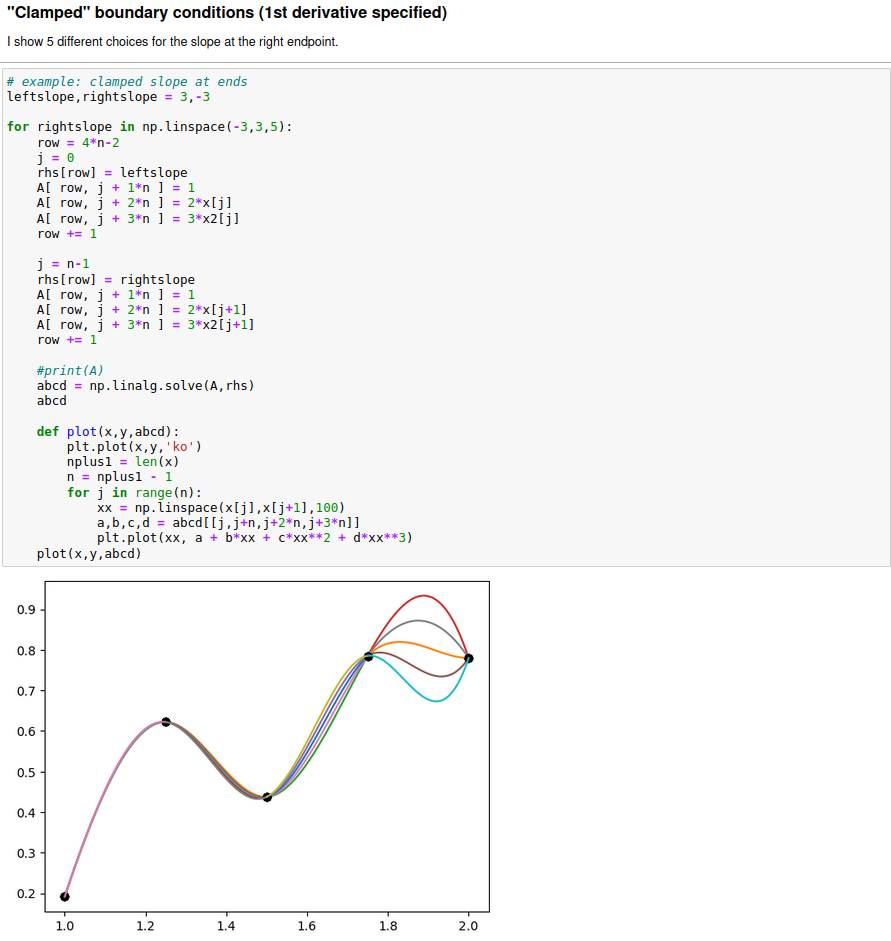 day15_cubic_splines_3.png