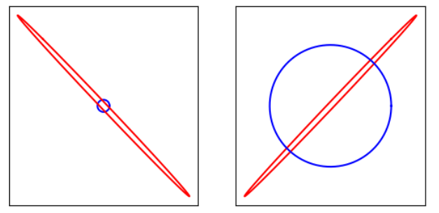 measure_condition_with_ruler_pic.png